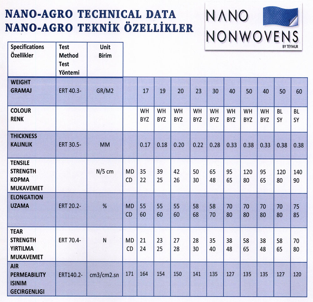 Nano Agro Teknik Özellikler